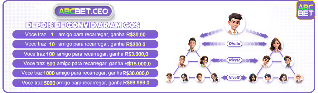 Imagem premium da abcbet.com mostrando a plataforma e suas vantagens